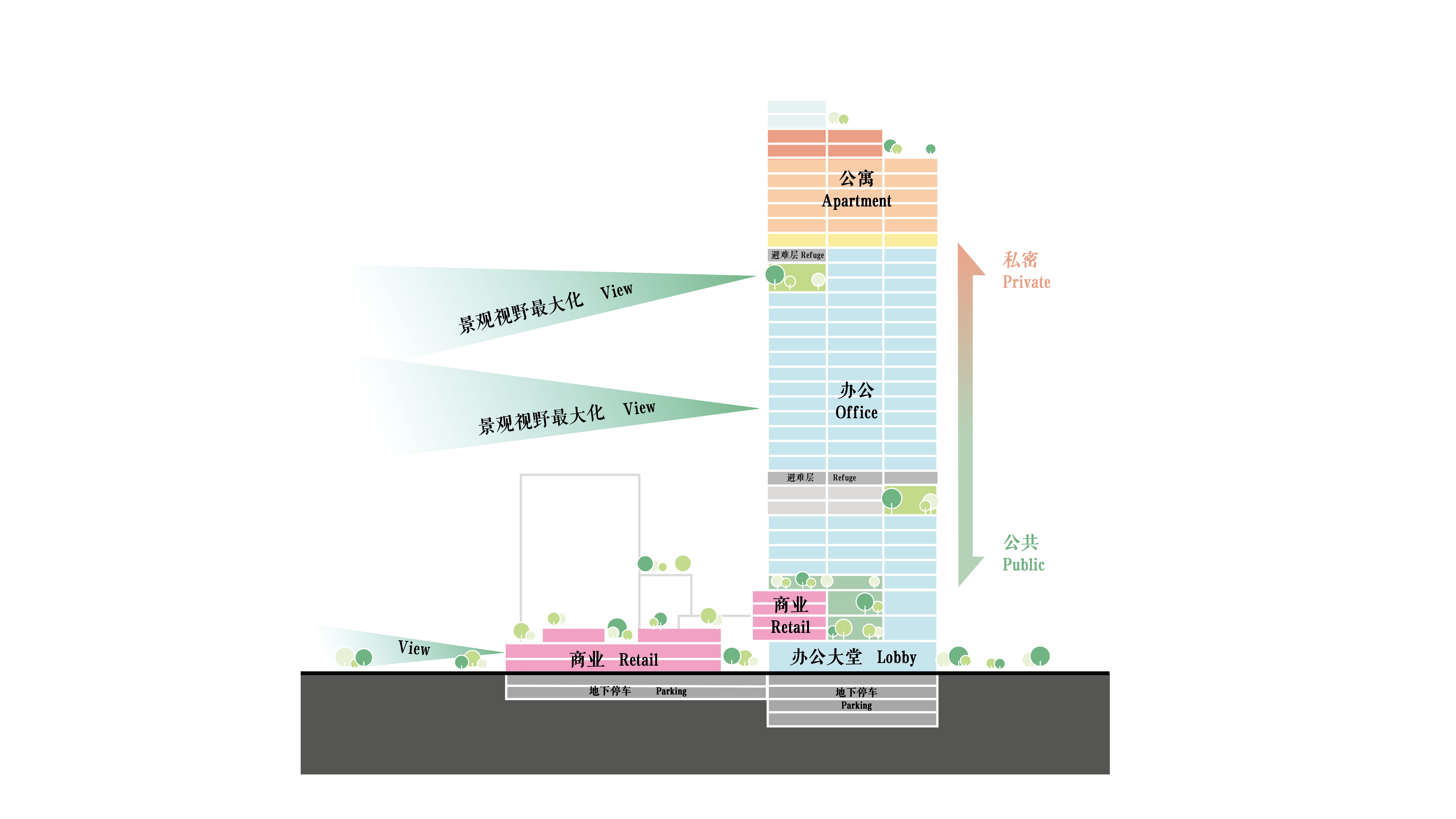 生态垂直社区.png 生态垂直社区.png